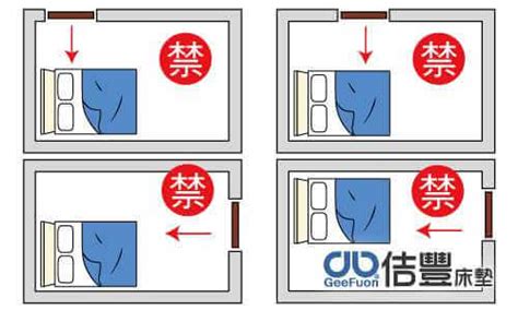 房間 床的位置|【臥室風水】床頭朝向的10大禁忌，睡出好運氣的秘。